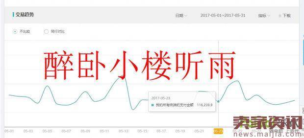 直通车实操：三个月从死店到400万的推广策略