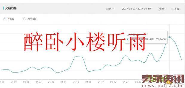 直通车实操：三个月从死店到400万的推广策略