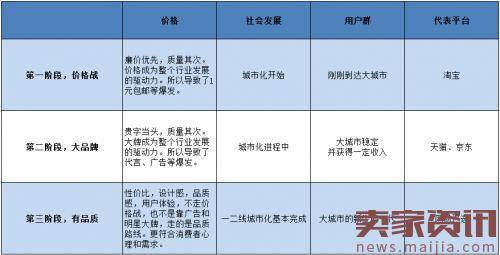 网购这些年，中国人的消费心理有这些变化