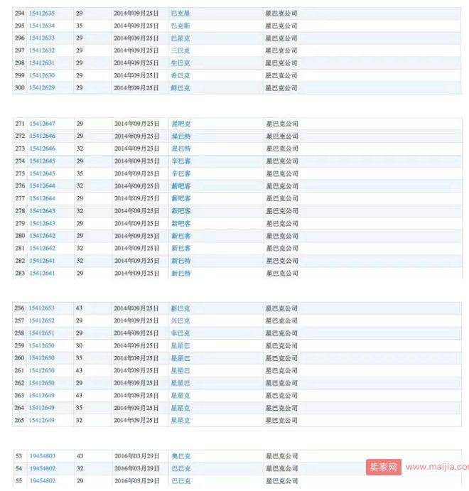 大公司注册山寨商标，老干爹星巴客都不是山寨
