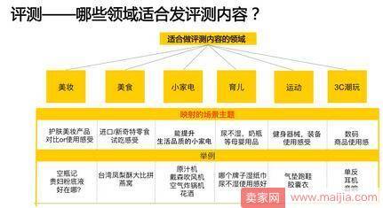 微淘推广怎样才最有效？适合小卖家的内容玩法