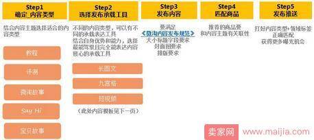 微淘推广怎样才最有效？适合小卖家的内容玩法