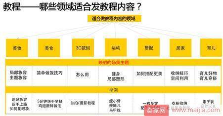 微淘推广怎样才最有效？适合小卖家的内容玩法