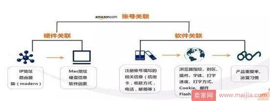 跨境卖家的心酸：“每天起来的第一件事就是看看账号还在不在”