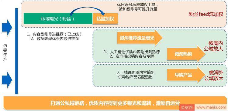 2017微淘内容运营攻略