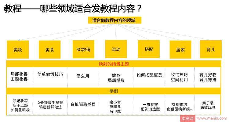 2017微淘内容运营攻略