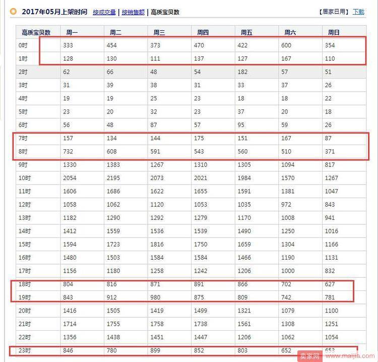 零基础新店30天销售额急速突破技巧