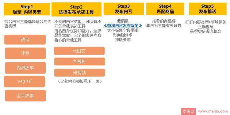 2017微淘内容运营攻略