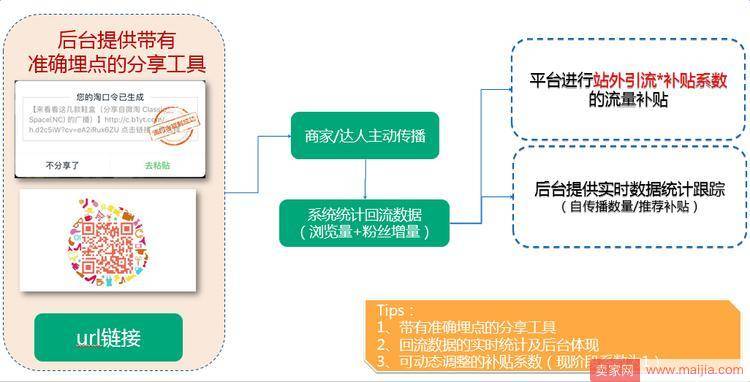 2017微淘内容运营攻略