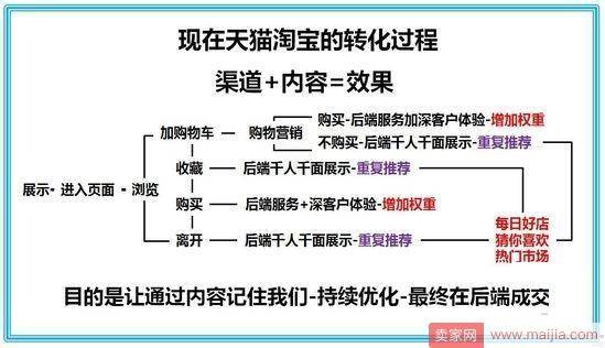 新店如何从零做到上品牌级别？
