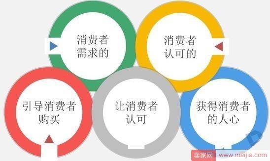 新店如何从零做到上品牌级别？