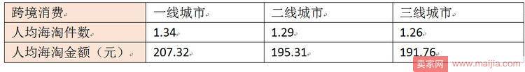 天猫618消费趋势：一线城市爱维秘、二三线城市热衷洁面仪