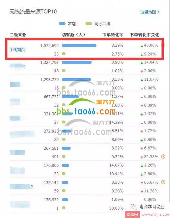 直通车定向推广引爆手淘首页日访客10万