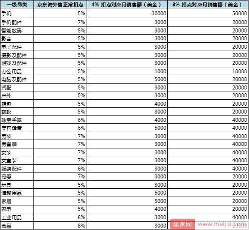 2017京东全球售入驻流程