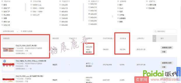 钻展换个思路！只需1招轻松低价获取流量