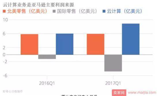 马云：亚马逊才是电子商务公司，阿里巴巴不是！