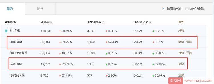 轻松获取手淘流量，手淘首页流量全揭秘