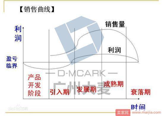 店铺免费流量一直下滑？7个方法教你如何找出问题