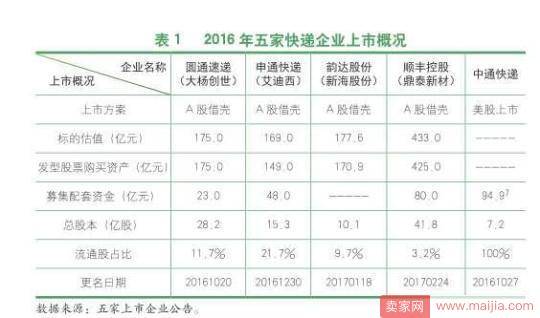 邮政局报告：去年消费者对顺丰EMS中通最满意