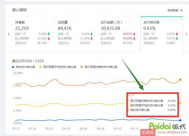 淘宝搜索引擎揭秘，大小爆款核心打爆技术的方法！