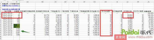 淘宝搜索引擎揭秘，大小爆款核心打爆技术的方法！