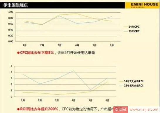 达摩盘圈人怎么玩？