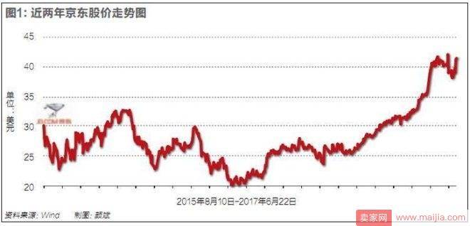 铁腕归来！京东重回青春期，全面对抗阿里