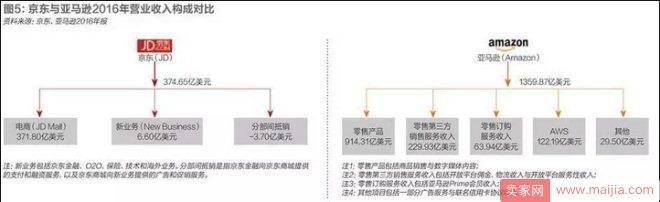 铁腕归来！京东重回青春期，全面对抗阿里