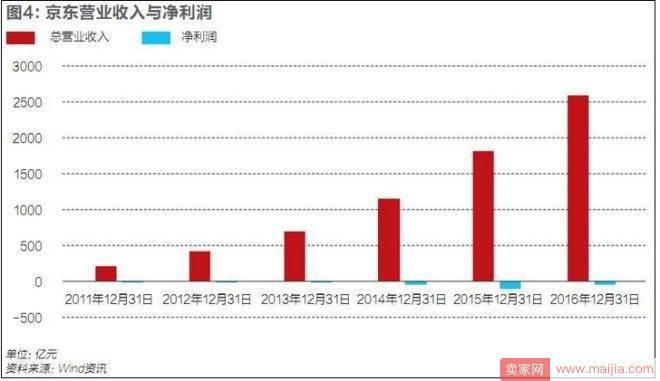 铁腕归来！京东重回青春期，全面对抗阿里