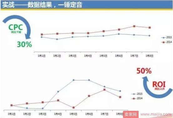 达摩盘圈人怎么玩？