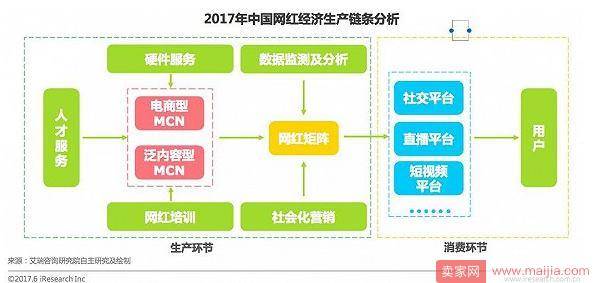 网红粉丝总人数达4.7亿，美妆网红如何“变现”？