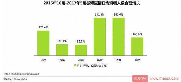 网红粉丝总人数达4.7亿，美妆网红如何“变现”？