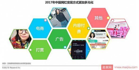 网红粉丝总人数达4.7亿，美妆网红如何“变现”？