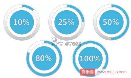 直通车数据分析方法