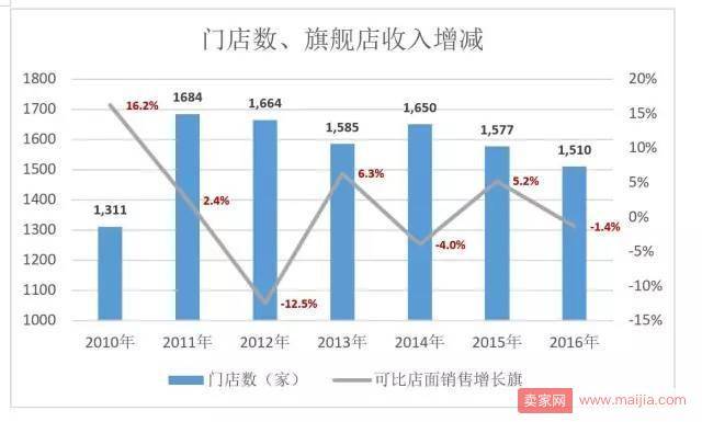 苏宁为什么没干过京东？是线上线下同价的问题？