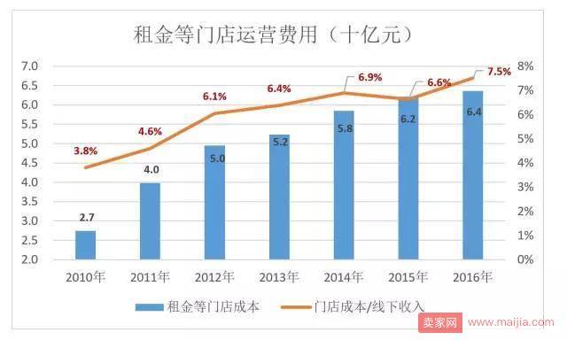 苏宁为什么没干过京东？是线上线下同价的问题？