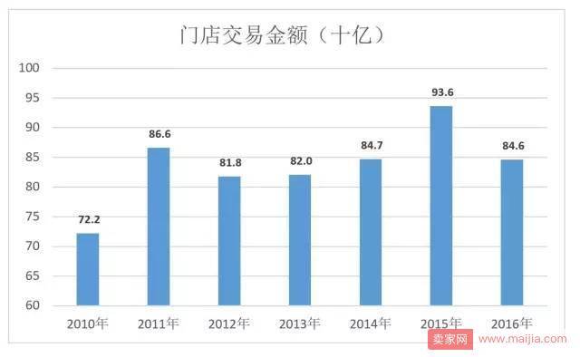 苏宁为什么没干过京东？是线上线下同价的问题？