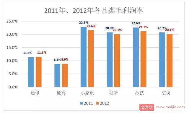 苏宁为什么没干过京东？是线上线下同价的问题？