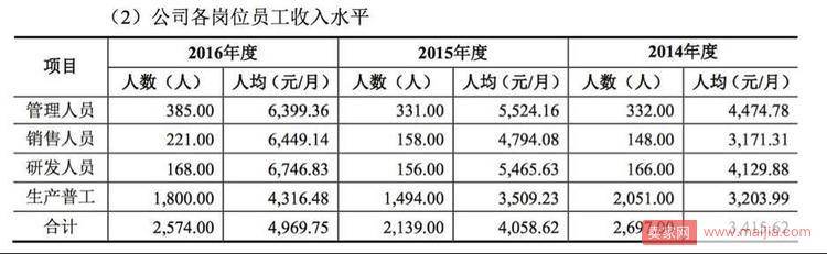 小裁缝返乡创业做儿童品牌，如今身家数十亿冲刺上市