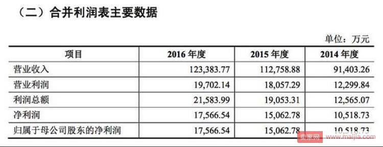 小裁缝返乡创业做儿童品牌，如今身家数十亿冲刺上市