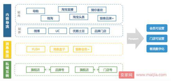 2017下半年，品牌电商如何应对双11