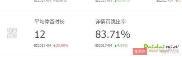 内容为王，首图为皇：如何通过主图引爆流量