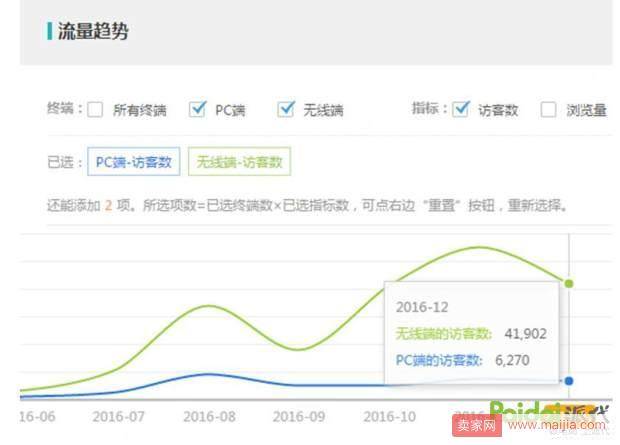 内容为王，首图为皇：如何通过主图引爆流量