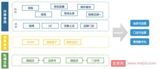 2017下半年，品牌电商如何应对双11