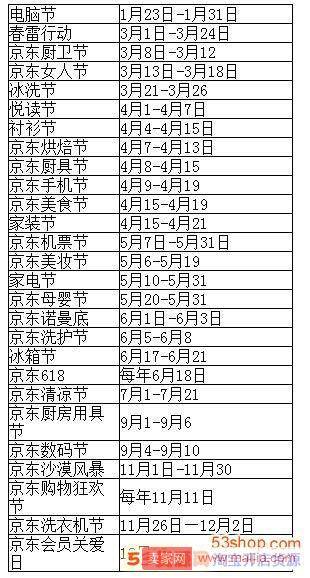 2017最全的京东活动时间表