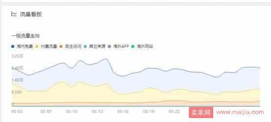 淘宝数据运营：数据化运营的好处