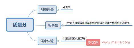 2017淘宝直通车极致降低ppc，快速提权重玩法