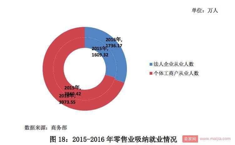 网络零售趋稳，线上线下融合形成新格局