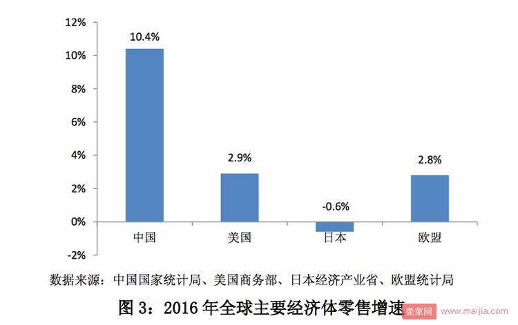 网络零售趋稳，线上线下融合形成新格局