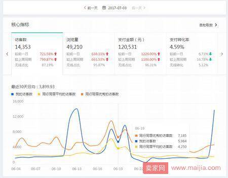 2017淘宝直通车极致降低ppc，快速提权重玩法